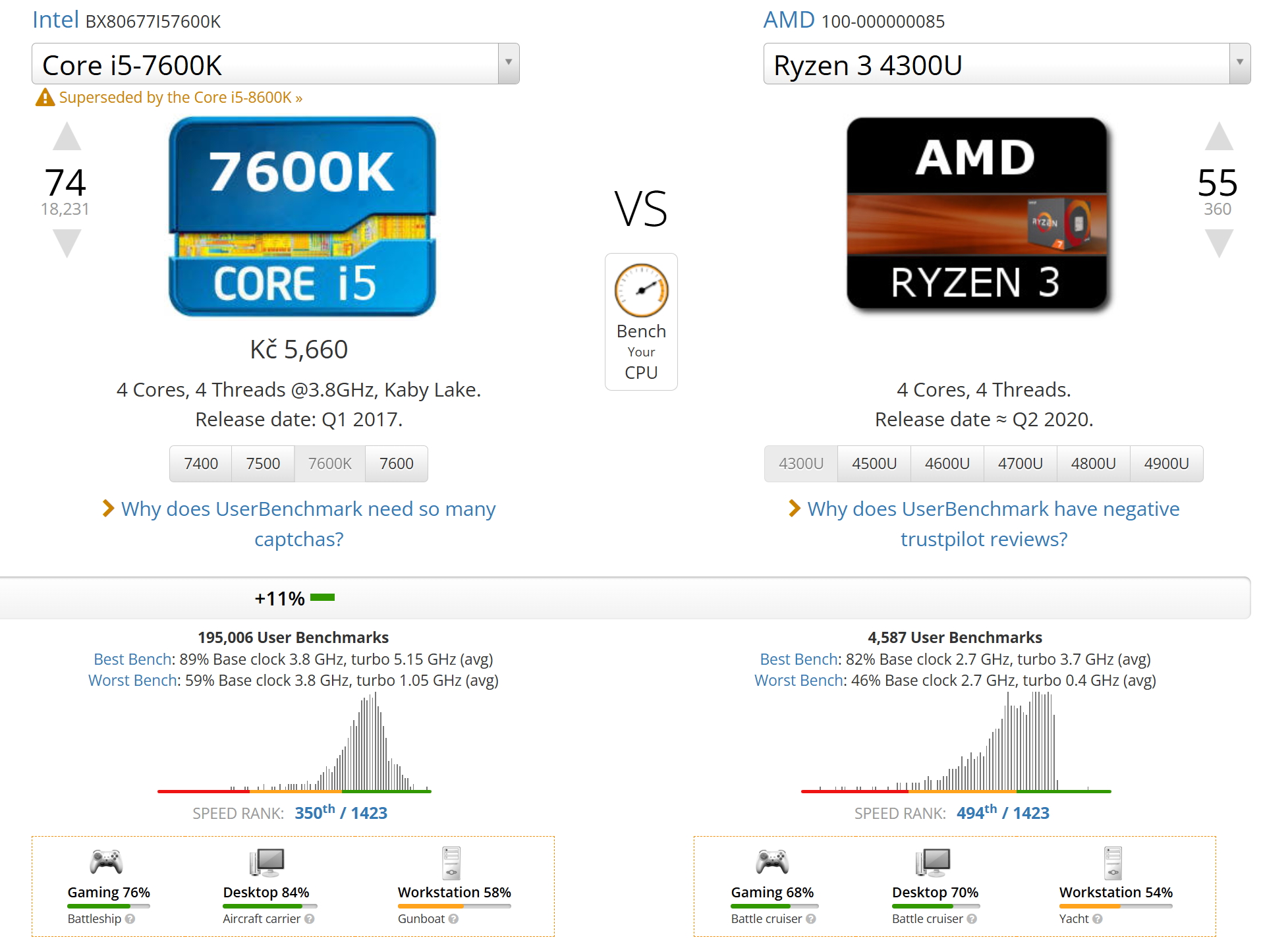 Ryzen vs Intel