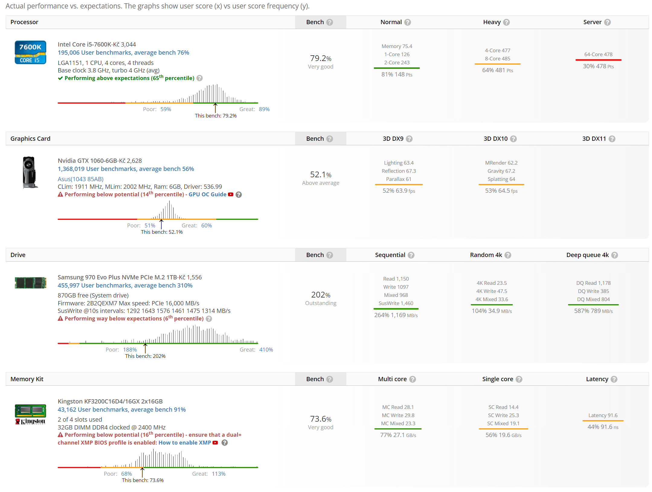 Zalman i5-7600 staty