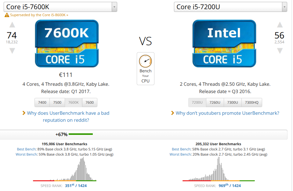i5-7200U