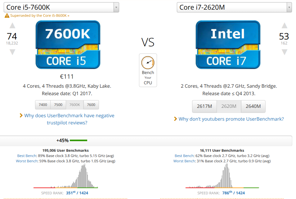 i7-2620M
